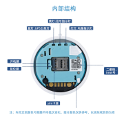 緊急求救按鈕